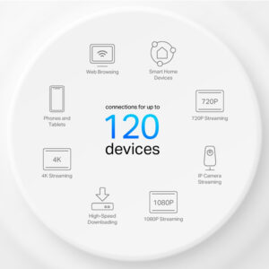 TP-LINK Home Mesh Wi-Fi 6 System Deco X10, 1500Mbps AX1500, Ver. 1.0 | Δικτυακά | elabstore.gr