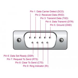 DELOCK αντάπορας USB σε RS-232 64276, 460.8Kbps, 0.25m, μαύρος | Καλώδια - Αντάπτορες | elabstore.gr