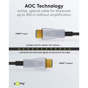 GOOBAY καλώδιο HDMI 2.1 65561 με Ethernet, 8K/60Hz, 48 Gbps, 40m, μαύρο | Καλώδια - Αντάπτορες | elabstore.gr