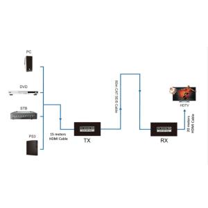 POWERTECH HDMI video extender CAB-H190 μέσω καλωδίου RJ45, 1080p/60Hz, έως 60m | Καλώδια - Αντάπτορες | elabstore.gr