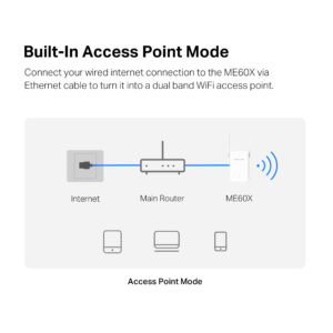 MERCUSYS range extender ME60X, WiFi 6, 1500Mbps AX1500, Ver. 1.0 | eLabstore.gr