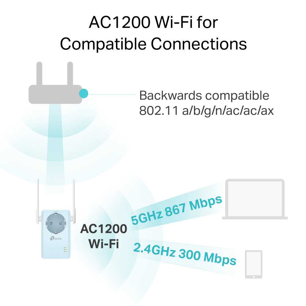 TP-LINK WiFi range extender RE365 με Passthrough, AC1200 1200Mbps, Ver. 3.0 | eLabstore.gr TP-LINK WiFi range extender RE365 με Passthrough, AC1200 1200Mbps, Ver. 3.0 | Δικτυακά | elabstore.gr