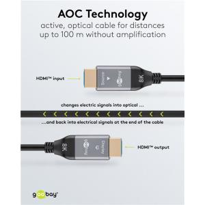 GOOBAY καλώδιο HDMI 2.1 76277 με Ethernet, 8K/60Hz, 48 Gbps, 40m, μαύρο | Καλώδια - Αντάπτορες | elabstore.gr