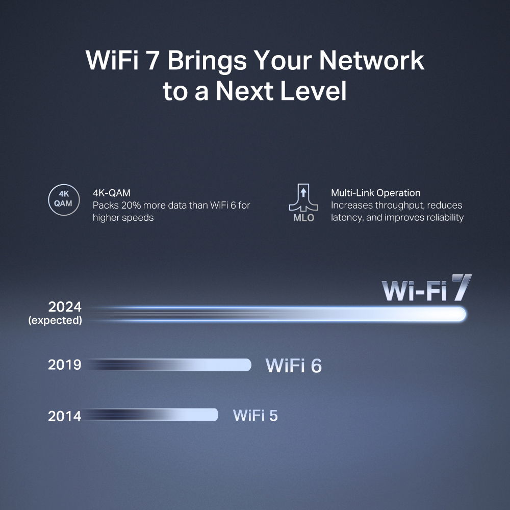 MERCUSYS router MR27BE, WiFi 7, 3.6Gbps BE3600, EasyMesh, Ver 1.20 | eLabstore.gr MERCUSYS router MR27BE, WiFi 7, 3.6Gbps BE3600, EasyMesh, Ver 1.20 - Image 6