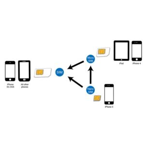 Αντάπτορας Κάρτας Sim 3 σε 1 LogiLink AA0047 | eLabstore.gr Αντάπτορας Κάρτας Sim 3 σε 1 LogiLink AA0047 | Αξεσουάρ | elabstore.gr