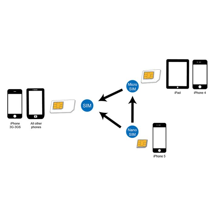 Αντάπτορας Κάρτας Sim 3 σε 1 LogiLink AA0047 | eLabstore.gr Αντάπτορας Κάρτας Sim 3 σε 1 LogiLink AA0047 | Αξεσουάρ | elabstore.gr