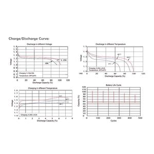 Μπαταρίες Επαναφορτιζόμενες ΑΑΑ 1.2V LogiLink LR03RB4 (4τμχ) | eLabstore.gr Μπαταρίες Επαναφορτιζόμενες ΑΑΑ 1.2V LogiLink LR03RB4 (4τμχ) | Παρελκόμενα | elabstore.gr
