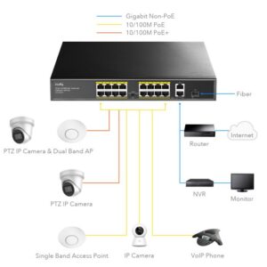 Switch 18 Θέσεων PoE Cudy FS1018PS1 10/100 Μbps | eLabstore.gr Switch 18 Θέσεων PoE Cudy FS1018PS1 10/100 Μbps | Επαγγελματικός Εξοπλισμός | elabstore.gr