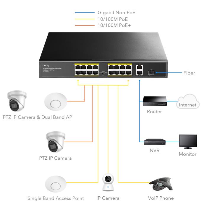 Switch 18 Θέσεων PoE Cudy FS1018PS1 10/100 Μbps | eLabstore.gr Switch 18 Θέσεων PoE Cudy FS1018PS1 10/100 Μbps | Επαγγελματικός Εξοπλισμός | elabstore.gr