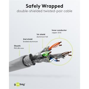 GOOBAY καλώδιο δικτύου 50886, CAT 6 S/FTP, copper, 250MHz, 1m, γκρι | Καλώδια - Αντάπτορες | elabstore.gr
