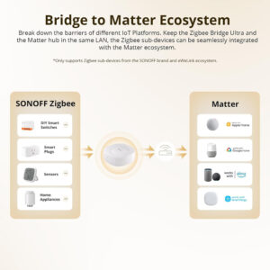 SONOFF smart hub ZBBRIDGE-U, ZigBee, WiFi, λευκό | Οικιακός εξοπλισμός | elabstore.gr