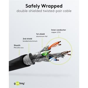 GOOBAY καλώδιο δικτύου 68687, CAT 6A S/FTP, 250MHz, copper, 0.5m, μαύρο | Καλώδια - Αντάπτορες | elabstore.gr