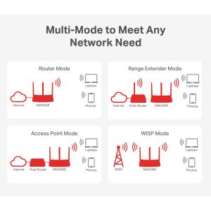 MERCUSYS router MW306R, 300Mbps, 3x 10/100Mbps LAN, Ver 1.20 | eLabstore.gr MERCUSYS router MW306R, 300Mbps, 3x 10/100Mbps LAN, Ver 1.20 | Δικτυακά | elabstore.gr