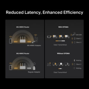 MERCUSYS ασύρματος USB αντάπτορας δικτύου MA72XH, AX1800, Dual Band, V.1.0 | Δικτυακά | elabstore.gr