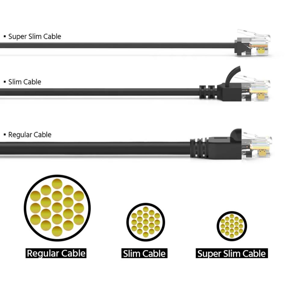 POWERTECH καλώδιο δικτύου CAB-N428, Cat 6A U/UTP, ultra slim, copper, 500MHz, 0.15m, μαύρο | eLabstore.gr POWERTECH καλώδιο δικτύου CAB-N428, Cat 6A U/UTP, ultra slim, copper, 500MHz, 0.15m, μαύρο | Καλώδια - Αντάπτορες | elabstore.gr