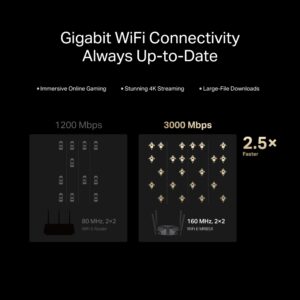 MERCUSYS router MR85X, Wi-Fi 6, 3Gbps AX3000, Dual Band | eLabstore.gr MERCUSYS router MR85X, Wi-Fi 6, 3Gbps AX3000, Dual Band | Δικτυακά | elabstore.gr