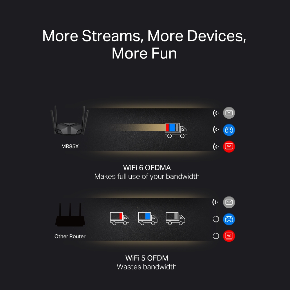 MERCUSYS router MR85X, Wi-Fi 6, 3Gbps AX3000, Dual Band | eLabstore.gr MERCUSYS router MR85X, Wi-Fi 6, 3Gbps AX3000, Dual Band | Δικτυακά | elabstore.gr