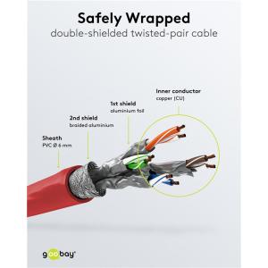 GOOBAY καλώδιο δικτύου 92458, CAT 6 S/FTP, copper, 250MHz, 0.15m, κόκκινο | Καλώδια - Αντάπτορες | elabstore.gr