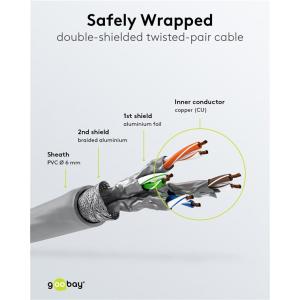 GOOBAY καλώδιο δικτύου 50889, CAT 6 S/FTP, copper, 250MHz, 5m, γκρι | Καλώδια - Αντάπτορες | elabstore.gr