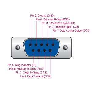 DELOCK καλώδιο USB σε RS-232 67382, 921.6Kbps, 1.8m, μαύρο | Καλώδια - Αντάπτορες | elabstore.gr