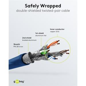 GOOBAY καλώδιο δικτύου 68266, CAT 6 S/FTP, copper, 250MHz, 0.5m, μπλε | Καλώδια - Αντάπτορες | elabstore.gr