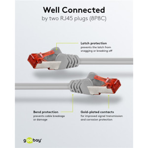 GOOBAY καλώδιο δικτύου 50888, CAT 6 S/FTP, copper, 250MHz, 3m, γκρι | Καλώδια - Αντάπτορες | elabstore.gr