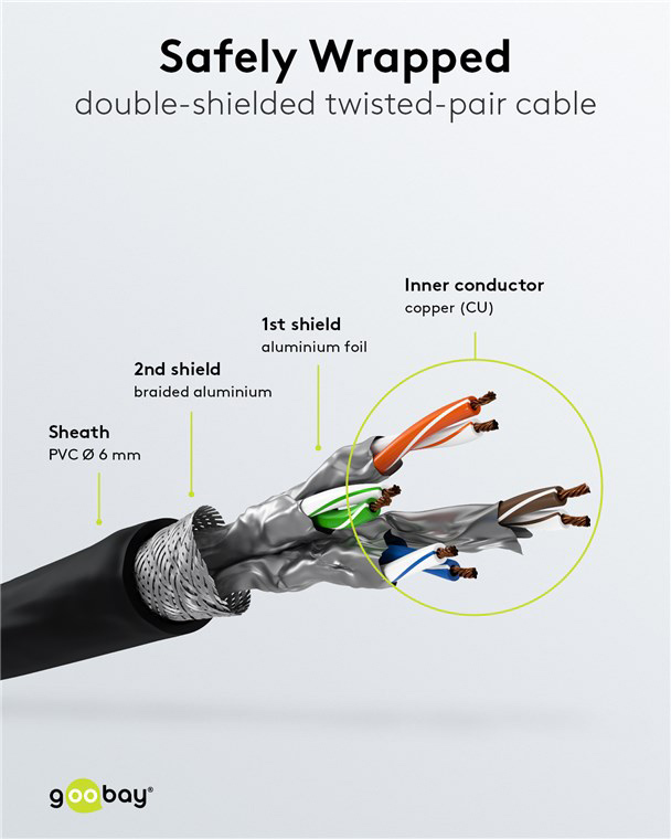 GOOBAY καλώδιο δικτύου 68698, CAT 6 S/FTP, copper, 250MHz, 3m, μαύρο | eLabstore.gr GOOBAY καλώδιο δικτύου 68698, CAT 6 S/FTP, copper, 250MHz, 3m, μαύρο | Καλώδια - Αντάπτορες | elabstore.gr