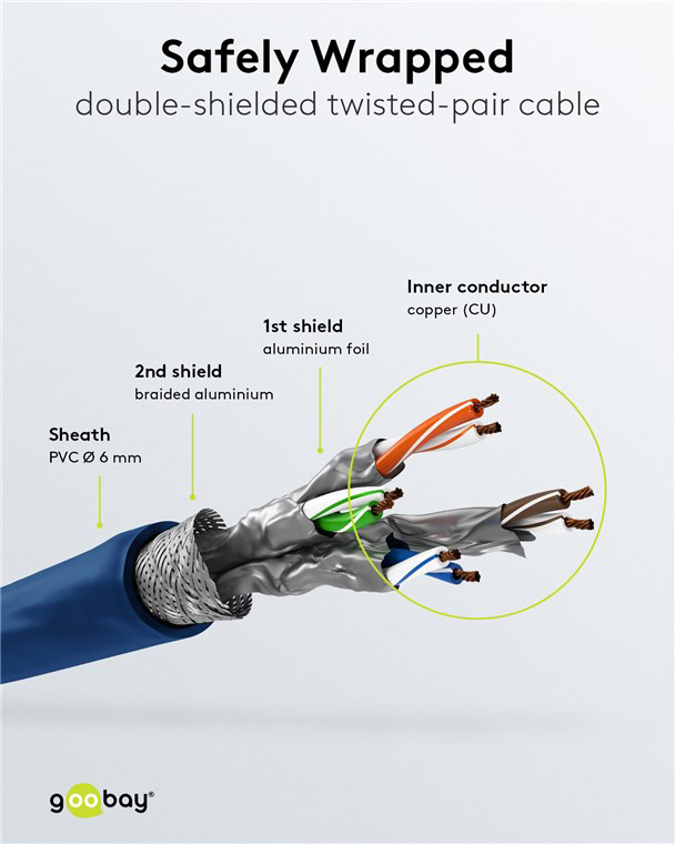 GOOBAY καλώδιο δικτύου 93211, CAT 6 S/FTP, copper, 250MHz, 0.25m, μπλε | eLabstore.gr GOOBAY καλώδιο δικτύου 93211, CAT 6 S/FTP, copper, 250MHz, 0.25m, μπλε | Καλώδια - Αντάπτορες | elabstore.gr