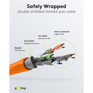 GOOBAY καλώδιο δικτύου 93340, CAT 6 S/FTP, copper, 250MHz, 0.25m, πορτοκαλί | Καλώδια - Αντάπτορες | elabstore.gr