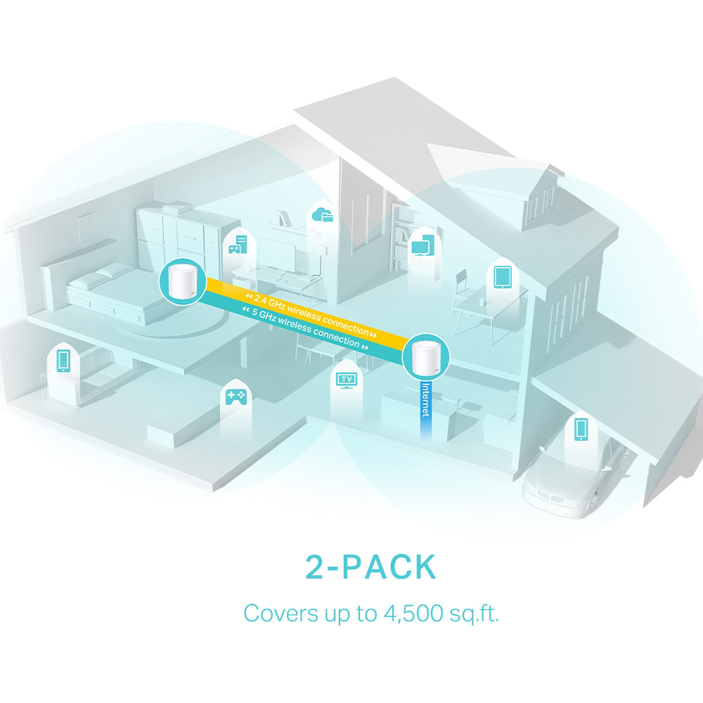 TP-LINK Home Mesh WiFi 6 System Deco X50, 3000Mbps AX3000, V1.0, 2τμχ | eLabstore.gr TP-LINK Home Mesh WiFi 6 System Deco X50, 3000Mbps AX3000, V1.0, 2τμχ | Δικτυακά | elabstore.gr