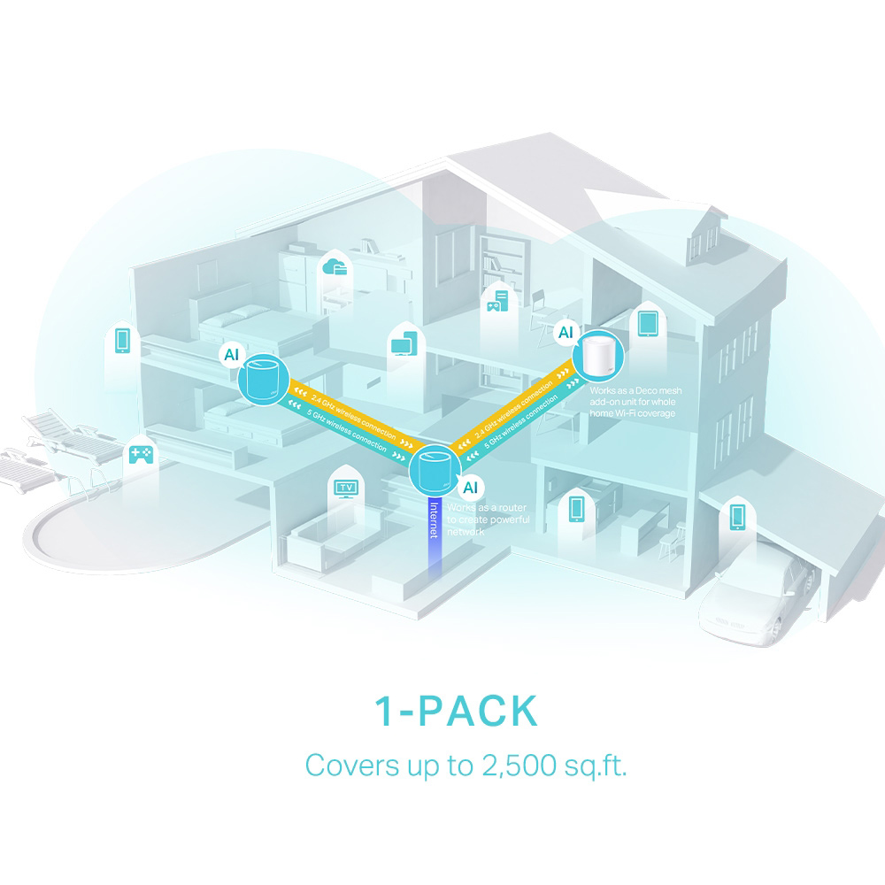 TP-LINK Home Mesh WiFi 6 System Deco X50, 3000Mbps AX3000, V1.0 | eLabstore.gr TP-LINK Home Mesh WiFi 6 System Deco X50, 3000Mbps AX3000, V1.0 | Δικτυακά | elabstore.gr