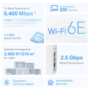 TP-LINK Home Mesh WiFi 6E System Deco XE75 Pro, 5400Mbps AXE5400, V3.0 | eLabstore.gr TP-LINK Home Mesh WiFi 6E System Deco XE75 Pro, 5400Mbps AXE5400, V3.0 | Δικτυακά | elabstore.gr