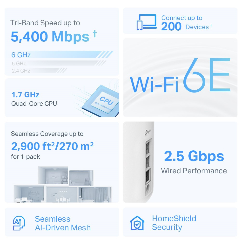 TP-LINK Home Mesh WiFi 6E System Deco XE75 Pro, 5400Mbps AXE5400, V3.0 | eLabstore.gr TP-LINK Home Mesh WiFi 6E System Deco XE75 Pro, 5400Mbps AXE5400, V3.0 | Δικτυακά | elabstore.gr