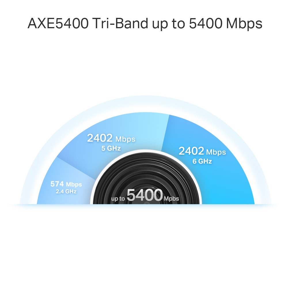 TP-LINK Home Mesh WiFi 6E System Deco XE75 Pro, 5400Mbps AXE5400, V3.0 | eLabstore.gr TP-LINK Home Mesh WiFi 6E System Deco XE75 Pro, 5400Mbps AXE5400, V3.0 - Image 6
