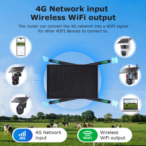SECTEC ηλιακό router ST-SR08-EU-PNL με 2x πάνελ, 4G LTE, 150Mbps, 20100mAh, IP66 | Δικτυακά | elabstore.gr