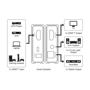 GOOBAY HDMI audio extractor 79138, 4K/30Hz, μαύρο | eLabstore.gr GOOBAY HDMI audio extractor 79138, 4K/30Hz, μαύρο | eLabstore.gr