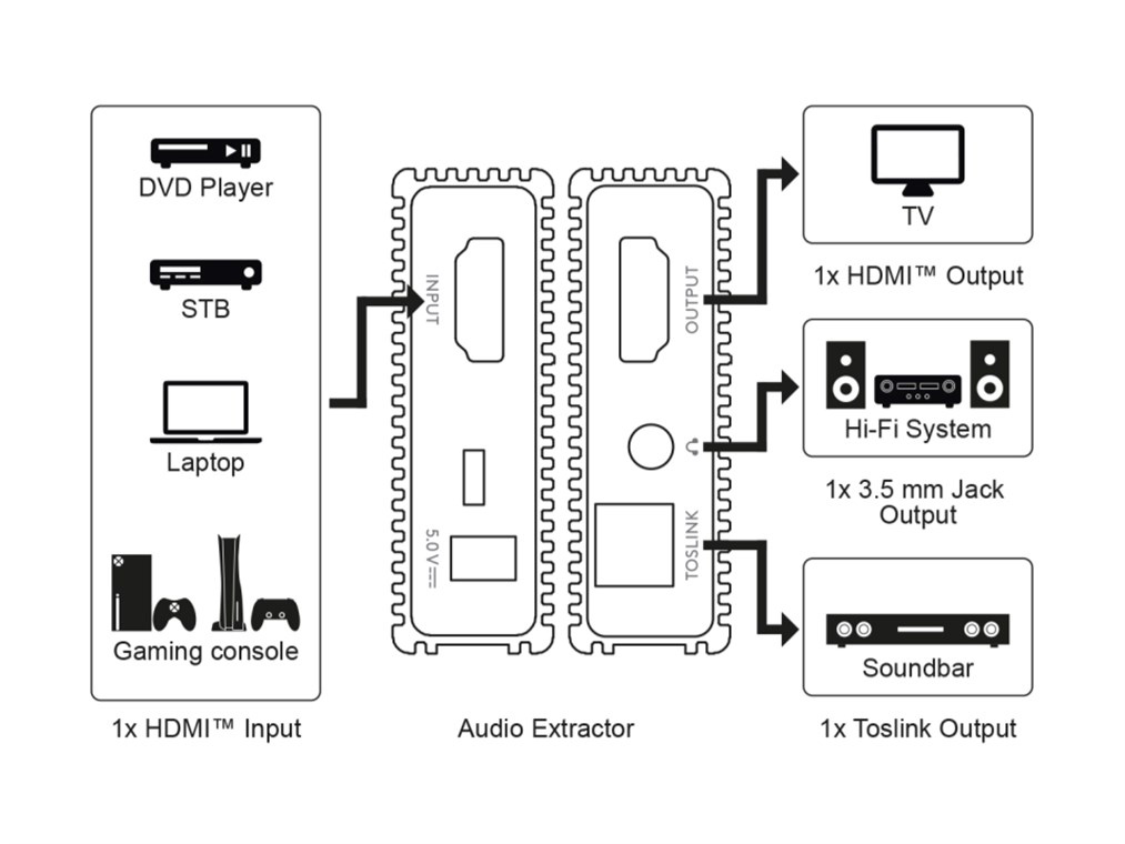 GOOBAY HDMI audio extractor 79138, 4K/30Hz, μαύρο | eLabstore.gr GOOBAY HDMI audio extractor 79138, 4K/30Hz, μαύρο - Image 6
