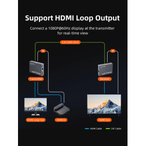 CABLETIME HDMI video extender CT-HEHD-FG60 μέσω καλωδίου RJ45, 1080p/60Hz, έως 60m | eLabstore.gr CABLETIME HDMI video extender CT-HEHD-FG60 μέσω καλωδίου RJ45, 1080p/60Hz, έως 60m | Καλώδια - Αντάπτορες | elabstore.gr