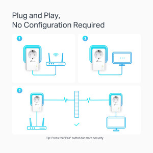 TP-LINK powerline kit TL-PA7027P KIT, passthrough, AV1000 1000Mbps, V1.0 | eLabstore.gr TP-LINK powerline kit TL-PA7027P KIT, passthrough, AV1000 1000Mbps, V1.0 | eLabstore.gr