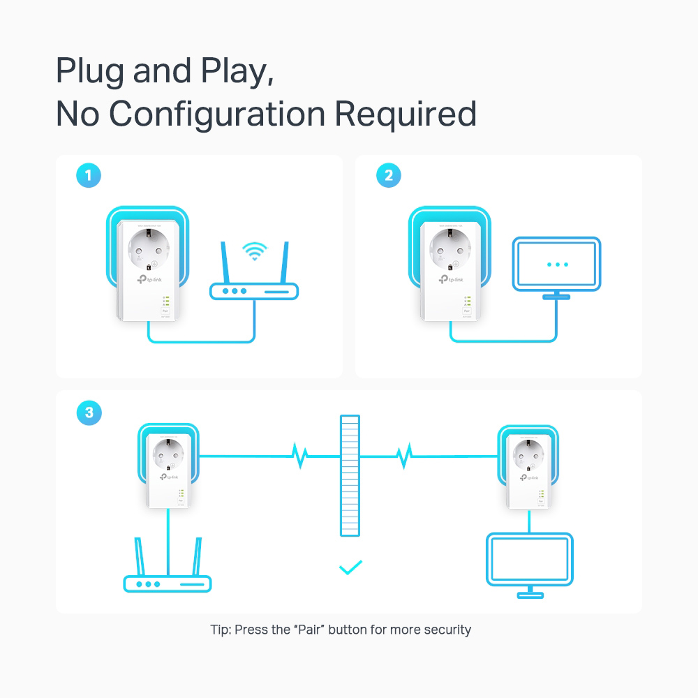 TP-LINK powerline kit TL-PA7027P KIT, passthrough, AV1000 1000Mbps, V1.0 | eLabstore.gr TP-LINK powerline kit TL-PA7027P KIT, passthrough, AV1000 1000Mbps, V1.0 - Image 6