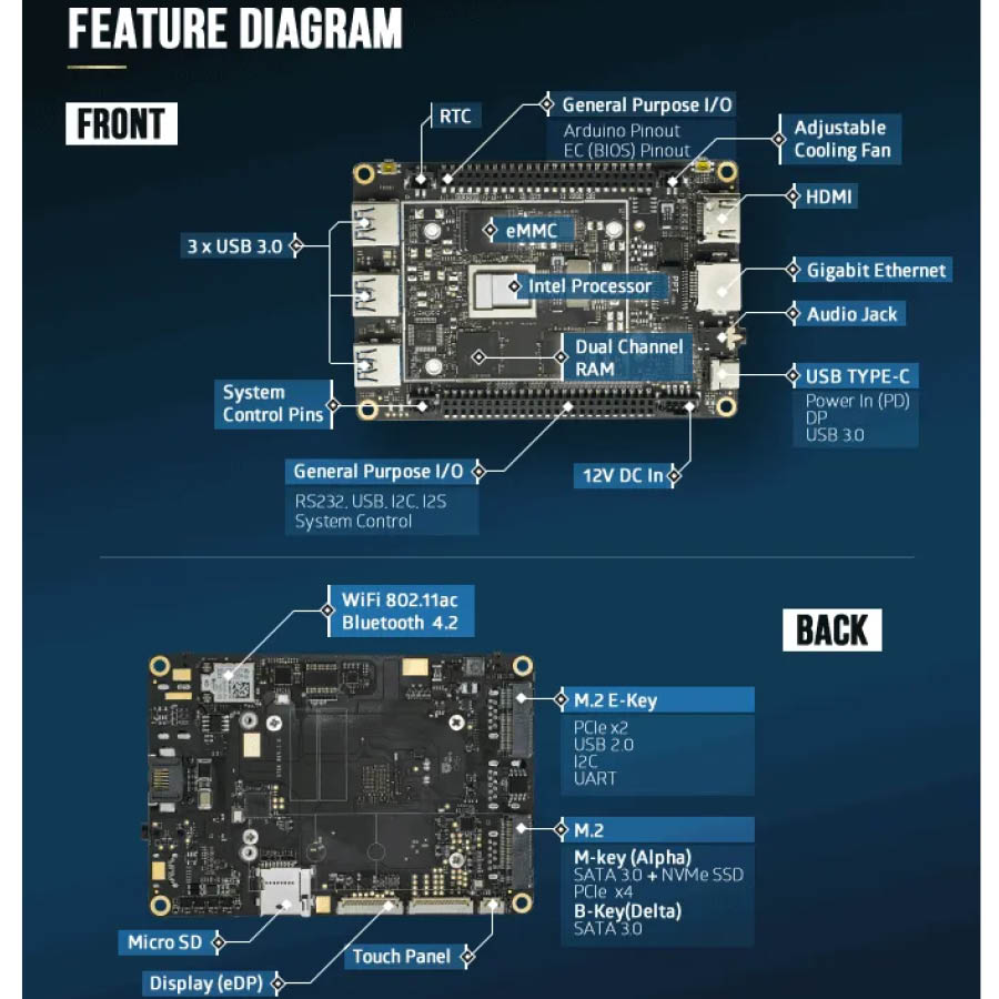 Lattepanda Alpha WiFi Single Board M3-8100Y/8GB DDR3/64GB MMC/No ODD/10P Grade A Refurbished PC | eLabstore.gr Lattepanda Alpha WiFi Single Board M3-8100Y/8GB DDR3/64GB MMC/No ODD/10P Grade A Refurbished PC | Refurbished Ευκαιρίες | elabstore.gr