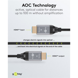 GOOBAY καλώδιο HDMI 2.1 76278 με Ethernet, AOC, 8K/60Hz, 48 Gbps, 50m, μαύρο | Καλώδια - Αντάπτορες | elabstore.gr
