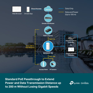 TP-LINK smart switch SG2005P-PD, 1x Gigabit PoE++ in/4x Gigabit PoE+ out, V1.0 | Δικτυακά | elabstore.gr